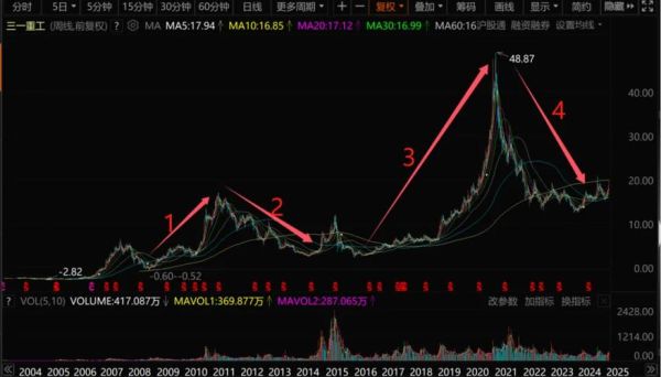 重工股票还能买吗_重工股票未来走势如何-第2张图片-俊逸知识馆 重工股票还能买吗_重工股票未来走势如何-第2张图片-俊逸知识馆
