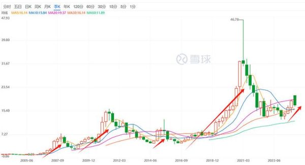 重工股票还能买吗_重工股票未来走势如何-第1张图片-俊逸知识馆 重工股票还能买吗_重工股票未来走势如何-第1张图片-俊逸知识馆