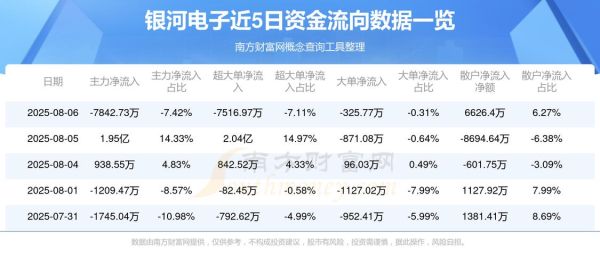 银河电子股票怎么样_银河电子股票值得投资吗-第1张图片-俊逸知识馆 银河电子股票怎么样_银河电子股票值得投资吗-第1张图片-俊逸知识馆