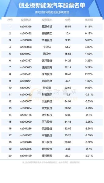 创业板有哪些股票_最新名单查询-第2张图片-俊逸知识馆 创业板有哪些股票_最新名单查询-第2张图片-俊逸知识馆