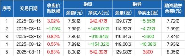 陕国投a股票行情_陕国投a还能买吗-第1张图片-俊逸知识馆 陕国投a股票行情_陕国投a还能买吗-第1张图片-俊逸知识馆