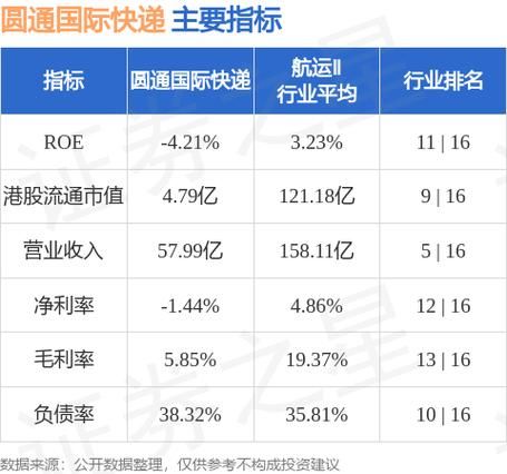 圆通股票值得长期持有吗_圆通速递股价走势分析-第1张图片-俊逸知识馆 圆通股票值得长期持有吗_圆通速递股价走势分析-第1张图片-俊逸知识馆