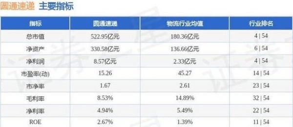 圆通股票值得长期持有吗_圆通速递股价走势分析-第3张图片-俊逸知识馆 圆通股票值得长期持有吗_圆通速递股价走势分析-第3张图片-俊逸知识馆