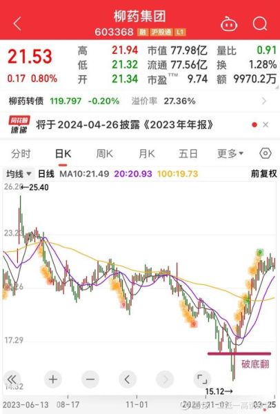 柳州医药股票值得长期持有吗_柳州医药股票未来走势如何-第1张图片-俊逸知识馆 柳州医药股票值得长期持有吗_柳州医药股票未来走势如何-第1张图片-俊逸知识馆