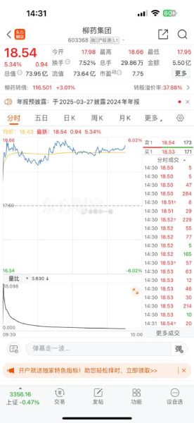 柳州医药股票值得长期持有吗_柳州医药股票未来走势如何-第2张图片-俊逸知识馆 柳州医药股票值得长期持有吗_柳州医药股票未来走势如何-第2张图片-俊逸知识馆