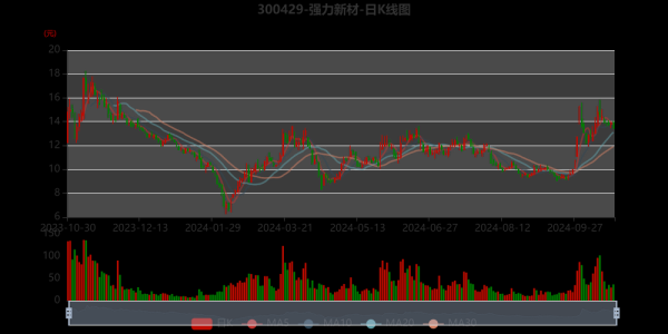 强力新材股票值得买吗_未来走势如何-第1张图片-俊逸知识馆 强力新材股票值得买吗_未来走势如何-第1张图片-俊逸知识馆