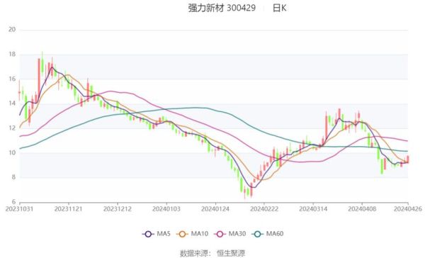 强力新材股票值得买吗_未来走势如何-第2张图片-俊逸知识馆 强力新材股票值得买吗_未来走势如何-第2张图片-俊逸知识馆