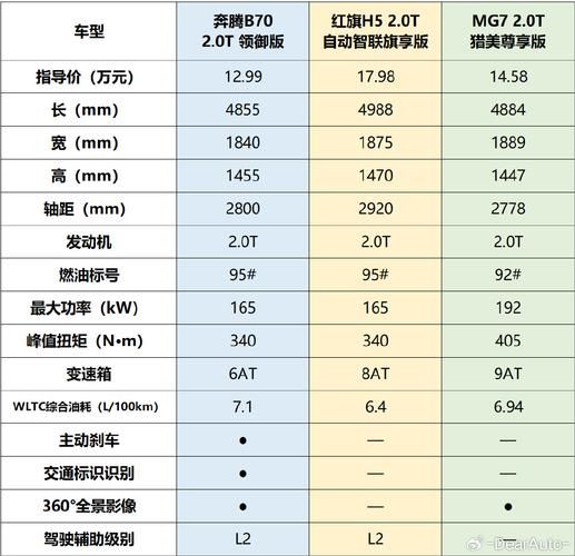 b70怎么样值得买吗_b70真实油耗多少-第2张图片-俊逸知识馆 b70怎么样值得买吗_b70真实油耗多少-第2张图片-俊逸知识馆