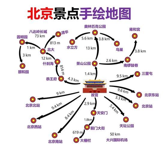 北京六日游怎么安排_北京六日游最佳路线-第1张图片-俊逸知识馆 北京六日游怎么安排_北京六日游最佳路线-第1张图片-俊逸知识馆