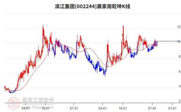 滨江集团股票股吧_滨江集团股票值得长期持有吗-第2张图片-俊逸知识馆 滨江集团股票股吧_滨江集团股票值得长期持有吗-第2张图片-俊逸知识馆