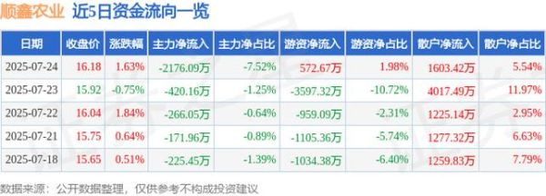 顺鑫农业股票怎么样_顺鑫农业股票值得买吗-第1张图片-俊逸知识馆 顺鑫农业股票怎么样_顺鑫农业股票值得买吗-第1张图片-俊逸知识馆