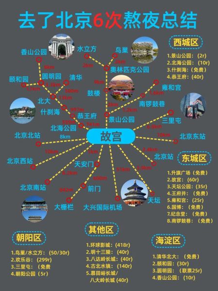 北京六日游怎么安排_北京六日游最佳路线-第3张图片-俊逸知识馆 北京六日游怎么安排_北京六日游最佳路线-第3张图片-俊逸知识馆