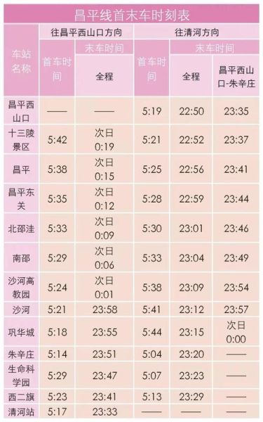 北京地铁几点开_北京地铁首班车时间查询-第3张图片-俊逸知识馆 北京地铁几点开_北京地铁首班车时间查询-第3张图片-俊逸知识馆