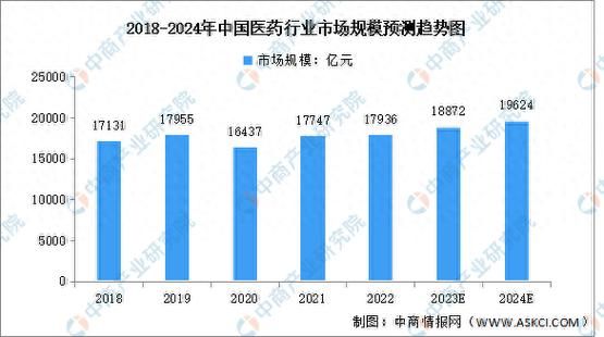 中国医药股票还能买吗_2024年走势预测-第3张图片-俊逸知识馆 中国医药股票还能买吗_2024年走势预测-第3张图片-俊逸知识馆