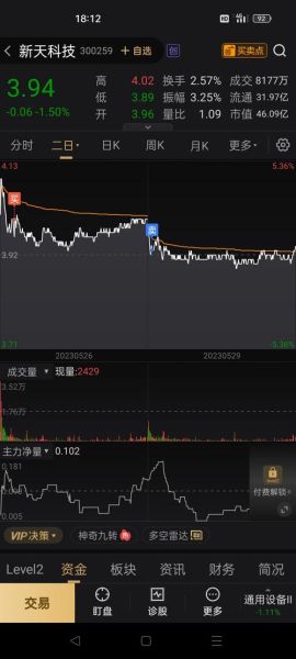 300259股票行情分析_新天科技还能涨吗-第2张图片-俊逸知识馆 300259股票行情分析_新天科技还能涨吗-第2张图片-俊逸知识馆