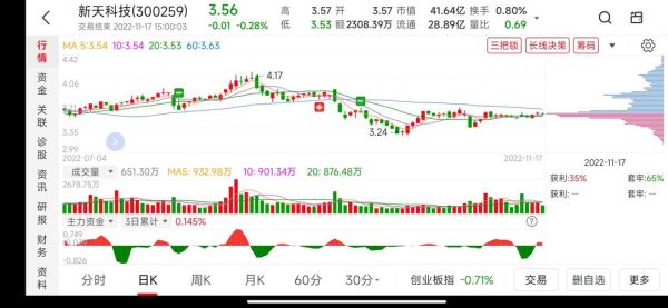 300259股票行情分析_新天科技还能涨吗-第3张图片-俊逸知识馆 300259股票行情分析_新天科技还能涨吗-第3张图片-俊逸知识馆