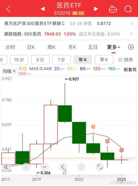 300403股票行情_今日走势分析-第2张图片-俊逸知识馆 300403股票行情_今日走势分析-第2张图片-俊逸知识馆