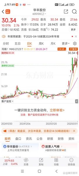 华微电子股票值得买吗_华微电子股票未来走势如何-第3张图片-俊逸知识馆 华微电子股票值得买吗_华微电子股票未来走势如何-第3张图片-俊逸知识馆