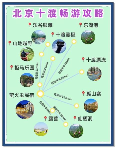 北京十渡风景区怎么玩_十渡一日游最佳路线-第1张图片-俊逸知识馆