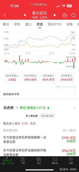 鲁抗医药股票走势分析_鲁抗医药值得投资吗-第1张图片-俊逸知识馆 鲁抗医药股票走势分析_鲁抗医药值得投资吗-第1张图片-俊逸知识馆