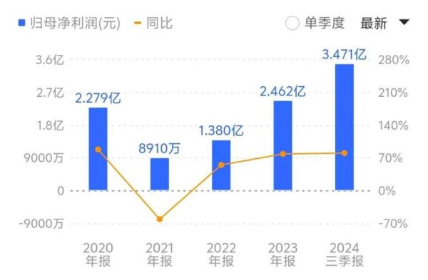 鲁抗医药股票走势分析_鲁抗医药值得投资吗-第2张图片-俊逸知识馆 鲁抗医药股票走势分析_鲁抗医药值得投资吗-第2张图片-俊逸知识馆