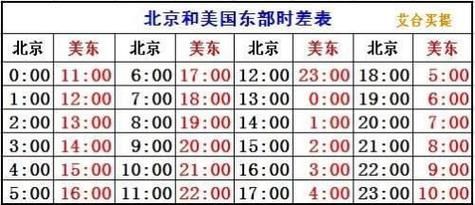 北京时间现在几点_如何快速查询准确时间-第1张图片-俊逸知识馆 北京时间现在几点_如何快速查询准确时间-第1张图片-俊逸知识馆