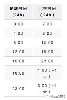 北京时间现在几点_如何快速查询准确时间-第2张图片-俊逸知识馆 北京时间现在几点_如何快速查询准确时间-第2张图片-俊逸知识馆