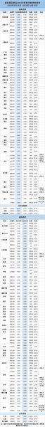 北京到威海机票多少钱_什么时候最便宜-第1张图片-俊逸知识馆 北京到威海机票多少钱_什么时候最便宜-第1张图片-俊逸知识馆