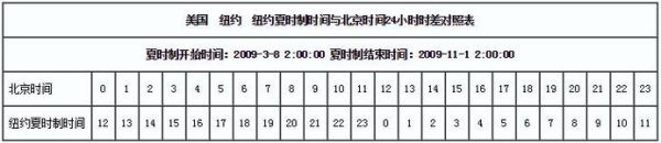 北京时间现在几点_如何快速查询准确时间-第3张图片-俊逸知识馆 北京时间现在几点_如何快速查询准确时间-第3张图片-俊逸知识馆