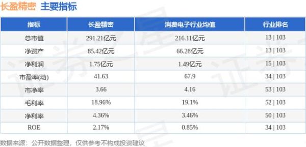 长盈股票是什么_长盈股票怎么买-第3张图片-俊逸知识馆