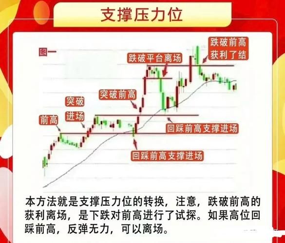 股票卖出规则_如何把握最佳卖点-第3张图片-俊逸知识馆 股票卖出规则_如何把握最佳卖点-第3张图片-俊逸知识馆