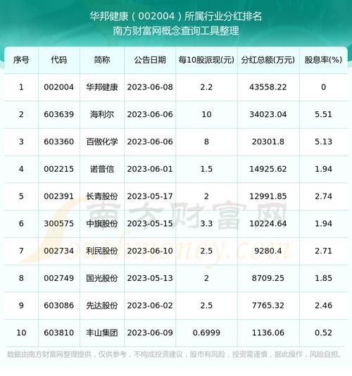 002004股票行情怎么样_华邦健康股价走势分析-第2张图片-俊逸知识馆 002004股票行情怎么样_华邦健康股价走势分析-第2张图片-俊逸知识馆