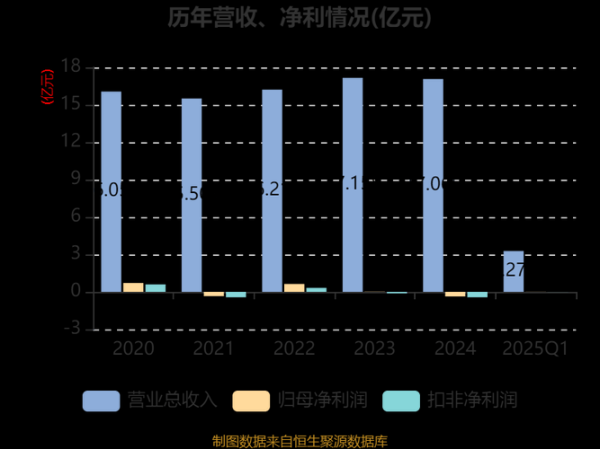 海欣食品股票值得买吗_海欣食品股票未来走势如何-第1张图片-俊逸知识馆 海欣食品股票值得买吗_海欣食品股票未来走势如何-第1张图片-俊逸知识馆
