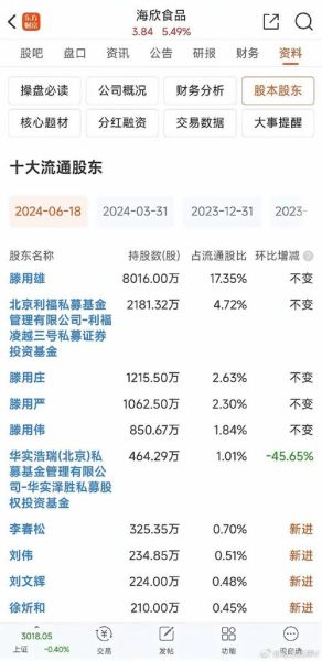 海欣食品股票值得买吗_海欣食品股票未来走势如何-第3张图片-俊逸知识馆 海欣食品股票值得买吗_海欣食品股票未来走势如何-第3张图片-俊逸知识馆