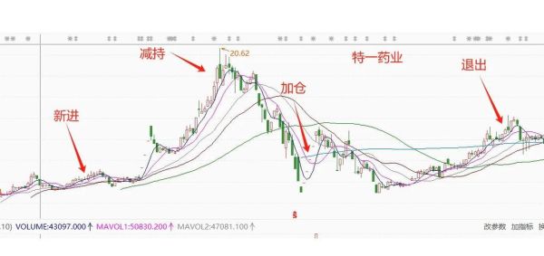 南京化纤股票值得买吗_南京化纤股票未来走势-第2张图片-俊逸知识馆