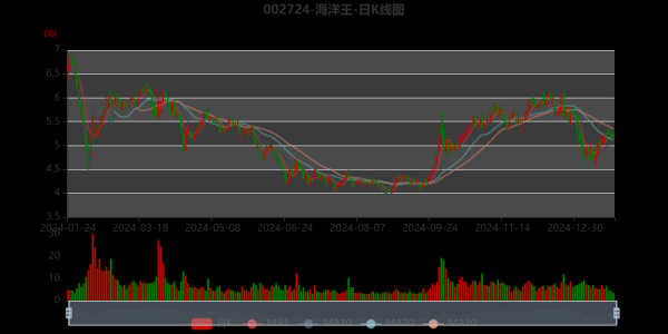 000078股票行情_000078海王生物未来走势-第3张图片-俊逸知识馆 000078股票行情_000078海王生物未来走势-第3张图片-俊逸知识馆