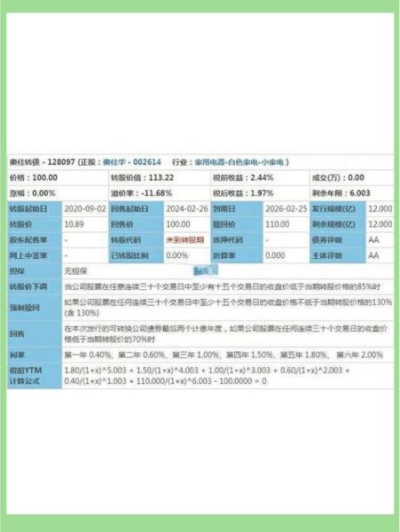 转债股票是好是坏_值得申购吗-第2张图片-俊逸知识馆 转债股票是好是坏_值得申购吗-第2张图片-俊逸知识馆