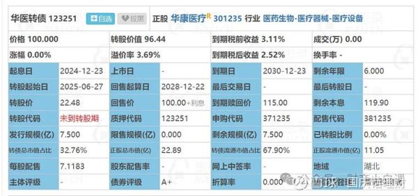 转债股票是好是坏_值得申购吗-第1张图片-俊逸知识馆 转债股票是好是坏_值得申购吗-第1张图片-俊逸知识馆