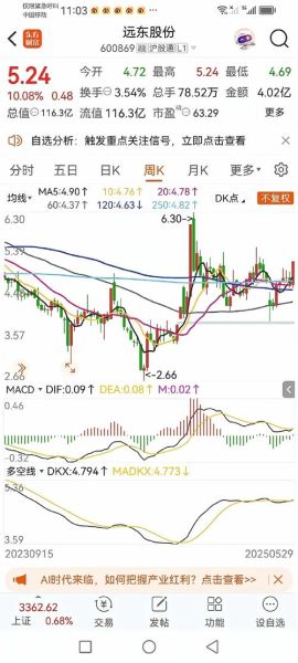 信息发展股票怎么样_未来走势分析-第1张图片-俊逸知识馆 信息发展股票怎么样_未来走势分析-第1张图片-俊逸知识馆