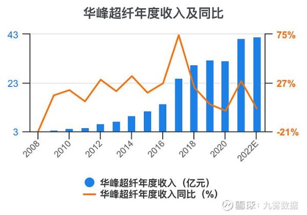 300180股票值得长期持有吗_华峰超纤最新估值分析-第1张图片-俊逸知识馆 300180股票值得长期持有吗_华峰超纤最新估值分析-第1张图片-俊逸知识馆