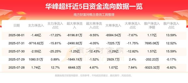 300180股票值得长期持有吗_华峰超纤最新估值分析-第2张图片-俊逸知识馆 300180股票值得长期持有吗_华峰超纤最新估值分析-第2张图片-俊逸知识馆