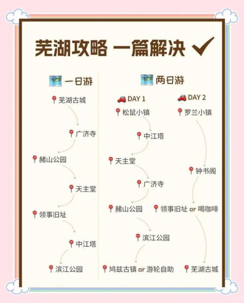 芜湖到北京怎么走最省钱_芜湖到北京高铁几个小时-第2张图片-俊逸知识馆 芜湖到北京怎么走最省钱_芜湖到北京高铁几个小时-第2张图片-俊逸知识馆