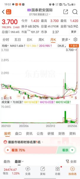 601211股票行情_国泰君安今日走势-第1张图片-俊逸知识馆