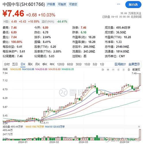 601766股票怎么样_中国中车未来走势-第1张图片-俊逸知识馆 601766股票怎么样_中国中车未来走势-第1张图片-俊逸知识馆