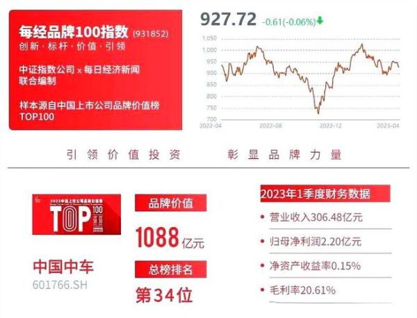 601766股票怎么样_中国中车未来走势-第3张图片-俊逸知识馆 601766股票怎么样_中国中车未来走势-第3张图片-俊逸知识馆