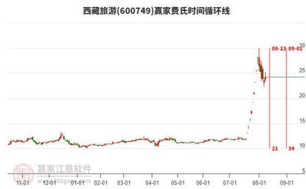 西藏旅游股票值得买吗_西藏旅游股票前景如何-第2张图片-俊逸知识馆 西藏旅游股票值得买吗_西藏旅游股票前景如何-第2张图片-俊逸知识馆