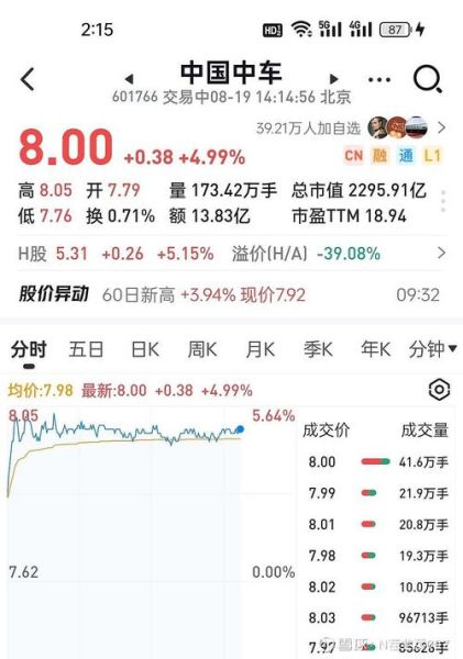601766股票怎么样_中国中车未来走势-第2张图片-俊逸知识馆 601766股票怎么样_中国中车未来走势-第2张图片-俊逸知识馆