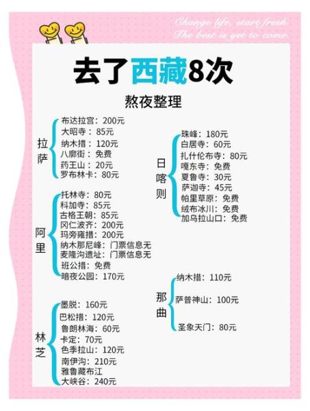 西藏旅游股票值得买吗_西藏旅游股票前景如何-第3张图片-俊逸知识馆 西藏旅游股票值得买吗_西藏旅游股票前景如何-第3张图片-俊逸知识馆