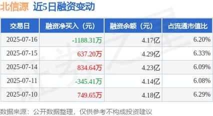 北信源股票股吧最新消息_北信源股票还能买吗-第1张图片-俊逸知识馆 北信源股票股吧最新消息_北信源股票还能买吗-第1张图片-俊逸知识馆