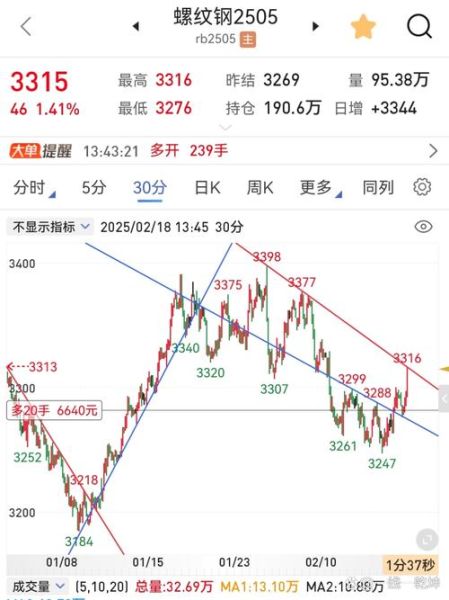 002311股票行情_未来走势如何-第1张图片-俊逸知识馆